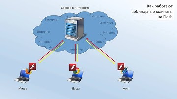 Что такое WebRTC