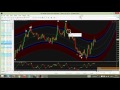 ITM Financial - Forex & Binary Options Software - YouTube