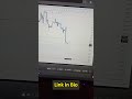 This is how we do SMC #livetrading#forex #forextrading #smctrading #smartmoneyconcepts #stockmarket