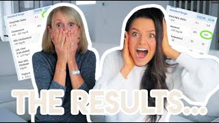 MY MOM'S CHOLESTEROL RESULTS AFTER 3 MONTHS ON SLIM ON STARCH   | 60 YEARS OLD | PLANTBASED VEGAN