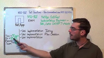 NS0-502 – NetApp Exam Certified Implementation Test Engineer Questions