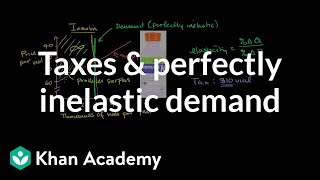 Taxes and perfectly inelastic demand | Microeconomics | Khan Academy