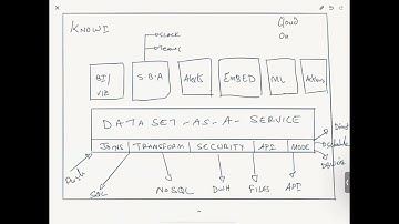 Knowi Introduction +Architecture + Walkthrough