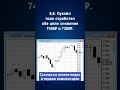 Трейдеру. Ситуация на рынке 14 марта и Прогноз по рынку от 10 марта