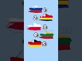 Your favorite version of Kaliningrad: #countryballs #country #map #mapping #kaliningrad