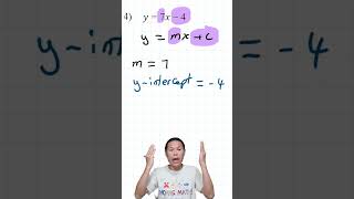 Identify Gradient and y Intercept of a Straight Line: Part 3