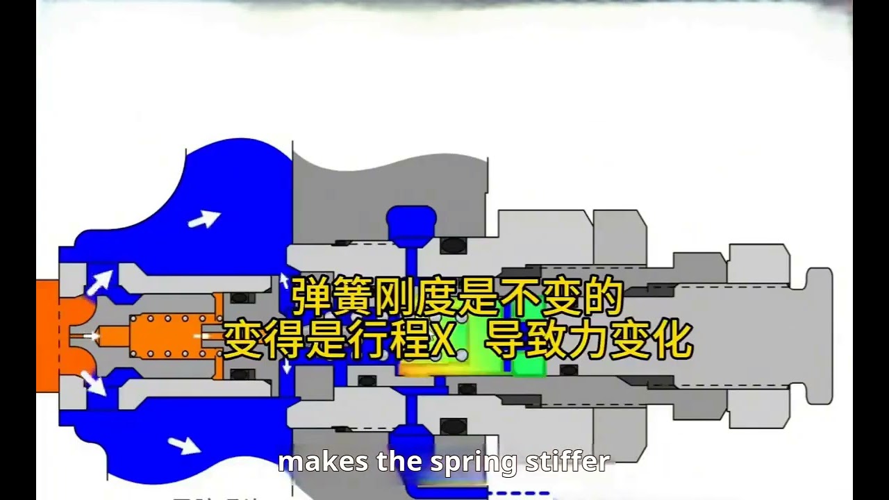How an Excavator Main Relief Valve Works: Structure & Function 