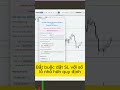 Hãy bắt đầu từ điều nhỏ nhất #chungkhoan  #trading #backtest