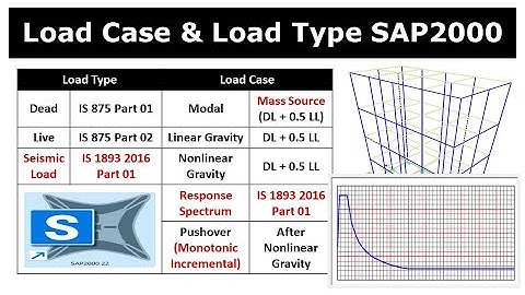 03.SAP2000//Earthquake Pushover and Gravity Load case//Part02-Lec01