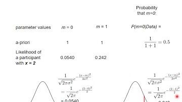 B5 Bayesian Estimation I: Bayesian Updating Revisited