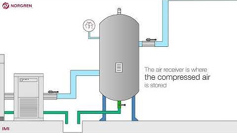 Compressed air best practice