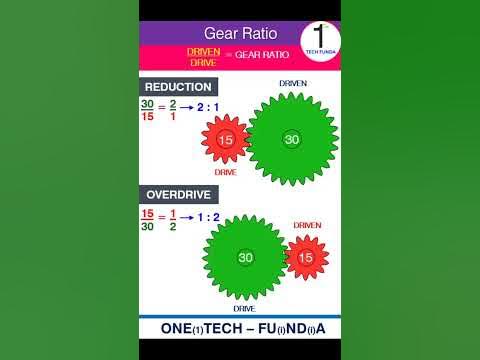 Gear Ratio - YouTube