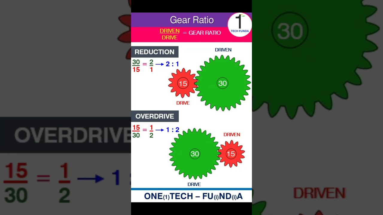 Gear Ratio
