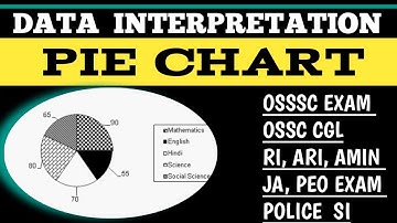 PIE CHART FEAR GONE! 🤯 Master Data Interpretation in 1 Class | OSSC CGL, OSSSC RI ARI Amin