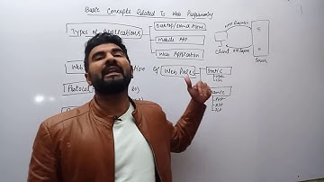 Part 2: PHP Programming Basic Concepts  - PHP MySQL Tutorial in Urdu/Hindi