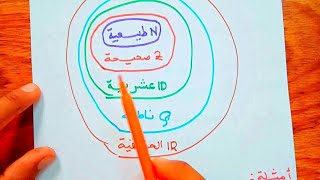 مجموعة الاعداد الاساسية - رياضيات اولى ثانوي