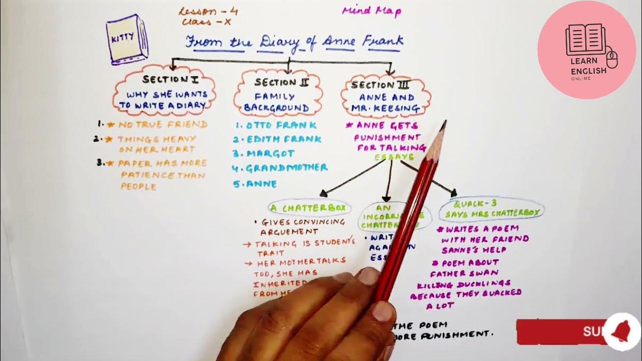 From the Diary of Anne Frank Class 10 (CBSE) | Summary | Explanation