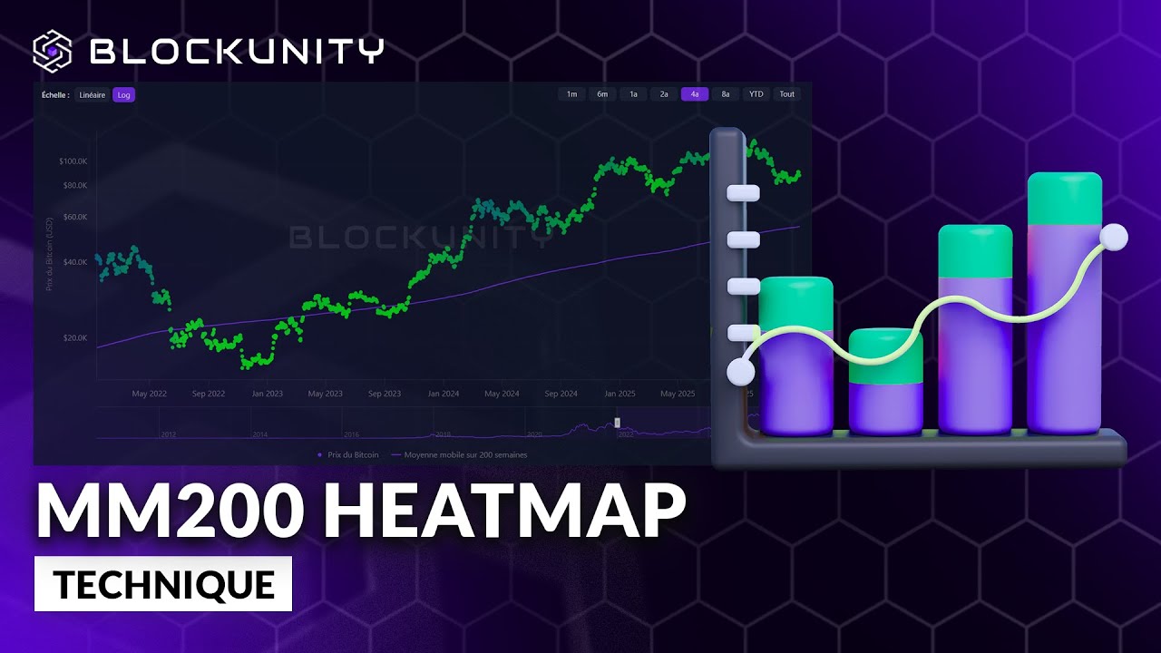 200 Week Moving Average Heatmap | Blockunity