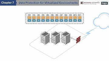 Data Protection for Virtualized Environments