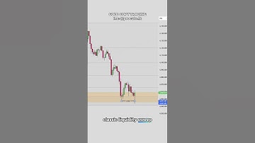 📈 Gold Trading Setup - 27/10