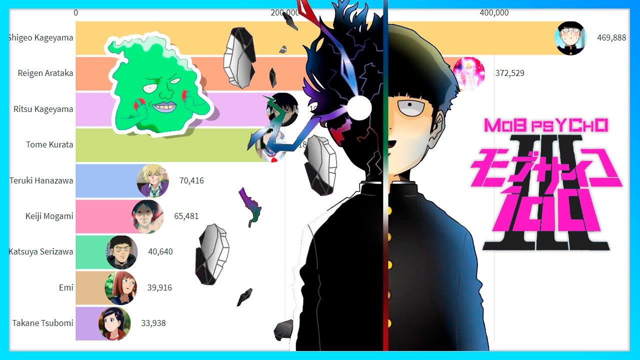 10 most popular characters in Mob Psycho 100