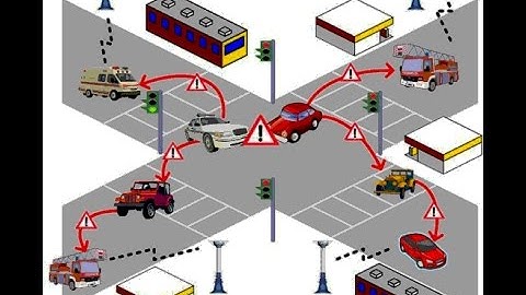 Vanet Projects | Vanet Vehicular Ad hoc Network Projects