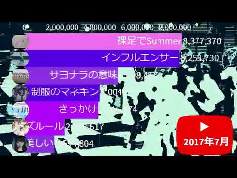 乃木坂46の神曲YOUTUBEランキング（2015～2020年）