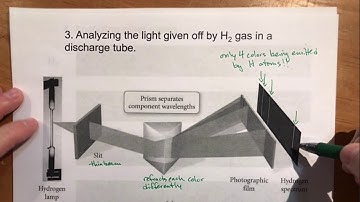Lecture Outline 8, Roman Numeral 3 Part 1: Atomic Spectra and the Bohr Atom