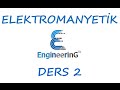 Elektromanyetik Teori Ders 2 Kartezyen Koordinat Sistemi / Cartesian Coordinate System