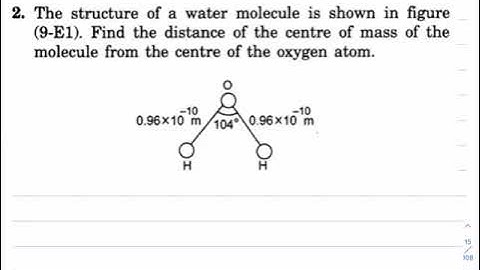 Q 2  HC Verma Solutions | Chapter 8: Work & Energy | Exercise Question