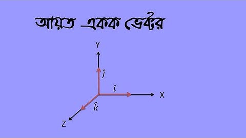 আয়ত একক ভেক্টর (rectangular unit vector)