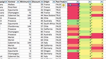 Interpreting the clusters
