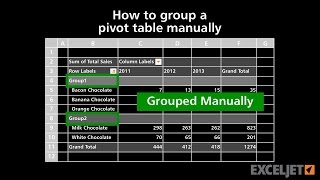 How to group a pivot table manually