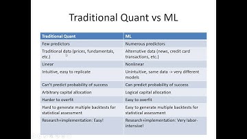 The Challenges of Financial Data Science and Machine Learning w/Dr Ernest Chan