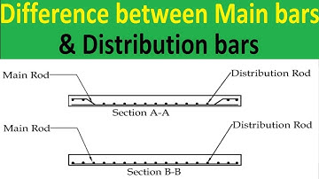Difference between Main bars & Distribution bars