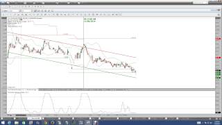 Nadex | Nadex Binary Options Trading Signals | High Frequency Trading