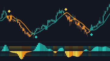 This FREE Indicator Predicts Trend Reversals!