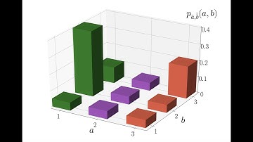 Marginal and Conditional Distributions of Discrete Random Variables