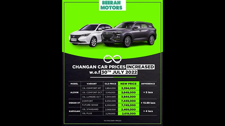 CHANGAN prices increase - DayDayNews