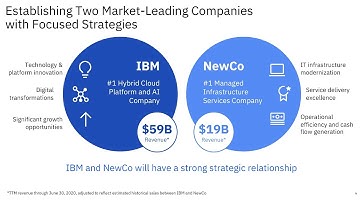 IBM Watson: A Fresh PerspectiveIBM #IBM #IBMWaston #IBMTechnologies