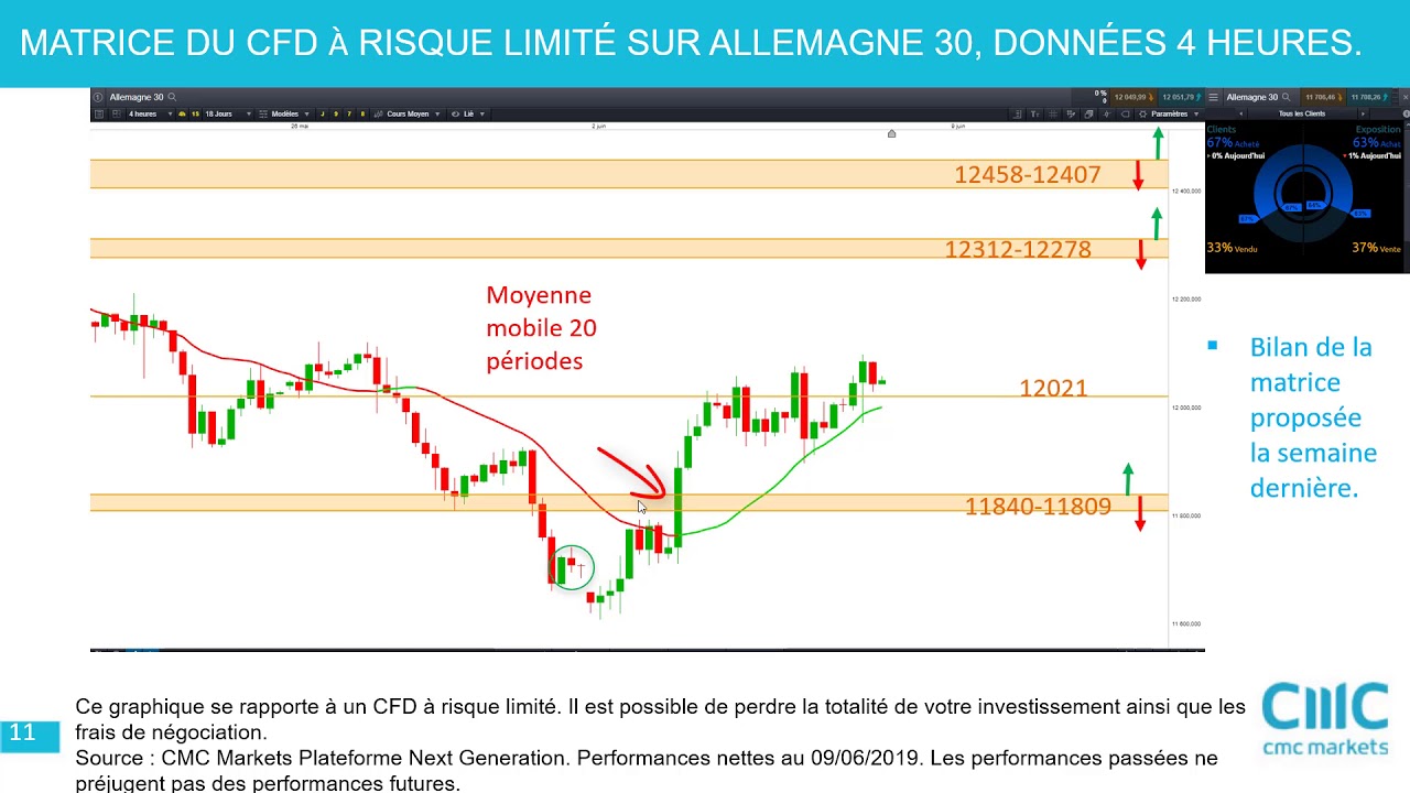 Dark Markets France