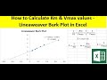 How to calculate km and vmax values  lineweaver burk plot in excel