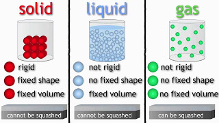 6 Phase Changes