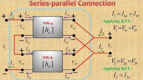 SERIES - PARALLEL CONNECTION OF TWO PORT NETWORKS