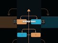 Starting with Code Core Concepts Episode One