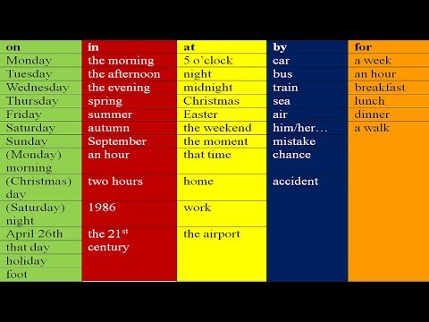 ON, AT, IN, BY, FOR  -  Prepositions In English Grammar. Lessons For Beginners And Intermediate
