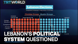 Lebanon's political system questioned as vote draws near