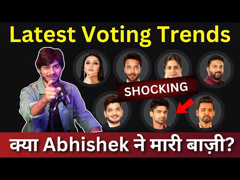 Bigg Boss 17 Latest Voting Trends क्या Abhishek ने मारी बाज़ी? Fans की तगड़ी Voting