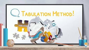 EOQ - Tabulation Method