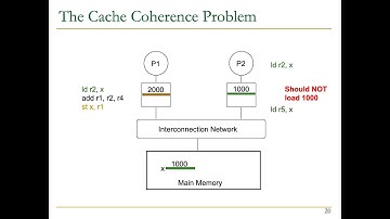 Computer Architecture - Lecture 20: Cache Coherence (Fall 2023)
